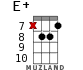 E+ for ukulele - option 18