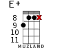 E+ for ukulele - option 19