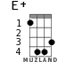E+ for ukulele - option 3