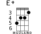 E+ for ukulele - option 4