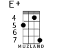 E+ for ukulele - option 5
