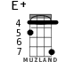 E+ for ukulele - option 6