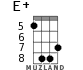 E+ for ukulele - option 8