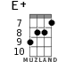 E+ for ukulele - option 9