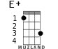 E+ for ukulele - option 1