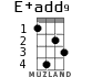 E+add9 for ukulele - option 2