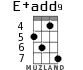 E+add9 for ukulele - option 3