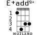 E+add9+ for ukulele - option 2