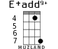 E+add9+ for ukulele - option 3