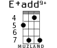 E+add9+ for ukulele - option 4