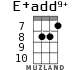 E+add9+ for ukulele - option 5