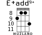 E+add9+ for ukulele - option 6