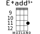E+add9+ for ukulele - option 7
