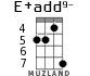E+add9- for ukulele - option 2