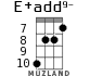 E+add9- for ukulele - option 4