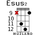 Esus2 for ukulele - option 12