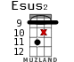Esus2 for ukulele - option 14