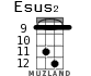 Esus2 for ukulele - option 6