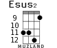 Esus2 for ukulele - option 7