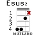Esus2 for ukulele - option 9