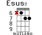 Esus2 for ukulele - option 10
