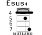 Esus4 for ukulele - option 4