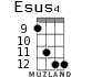 Esus4 for ukulele - option 6