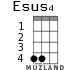 Esus4 for ukulele