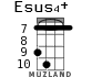 Esus4+ for ukulele - option 2