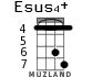 Esus4+ for ukulele - option 1