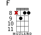 F for ukulele - option 12