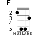 F for ukulele - option 3