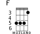 F for ukulele - option 4