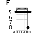 F for ukulele - option 5