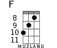 F for ukulele - option 6