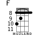 F for ukulele - option 7