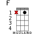 F for ukulele - option 8