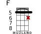 F for ukulele - option 10