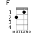 F for ukulele