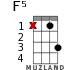 F5 for ukulele - option 2
