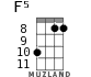 F5 for ukulele - option 4