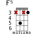 F5 for ukulele - option 5