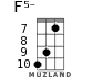 F5- for ukulele - option 4