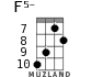 F5- for ukulele - option 5