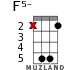 F5- for ukulele - option 6