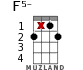 F5- for ukulele - option 9