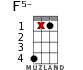 F5- for ukulele - option 10