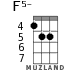 F5- for ukulele