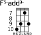 F5-add9- for ukulele - option 3