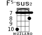 F5-sus2 for ukulele - option 3